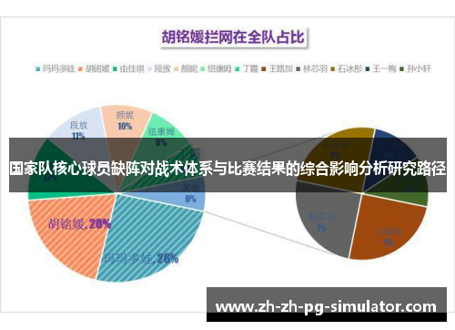 国家队核心球员缺阵对战术体系与比赛结果的综合影响分析研究路径 国家队核心球员缺阵对战术体系与比赛结果的综合影响分析研究路径