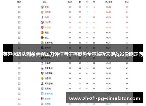 英超保级队剩余赛程压力评估与生存形势全景解析关键战役影响走向 英超保级队剩余赛程压力评估与生存形势全景解析关键战役影响走向